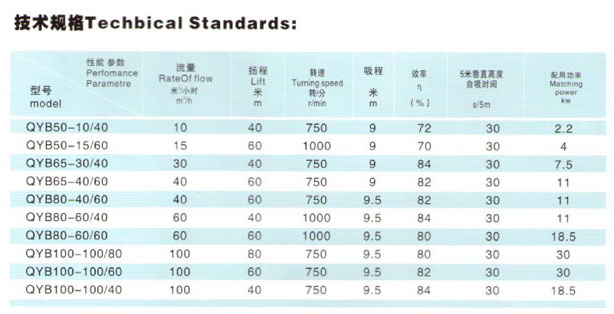 QYB滑片式自吸泵